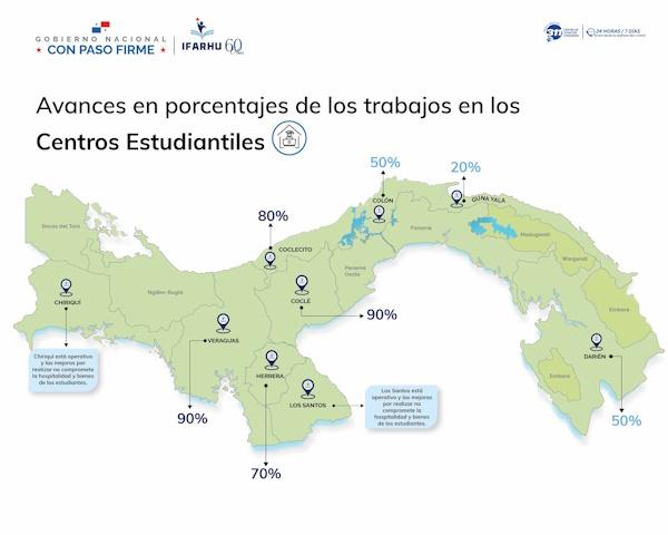 IFARHU TRABAJOS AVANZAN 2