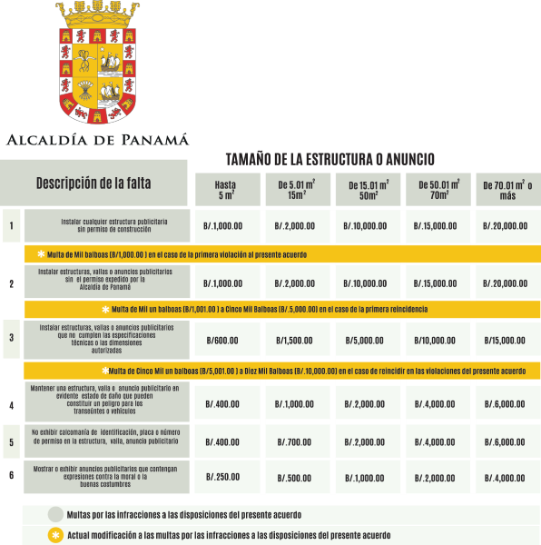 descripcion de-multas