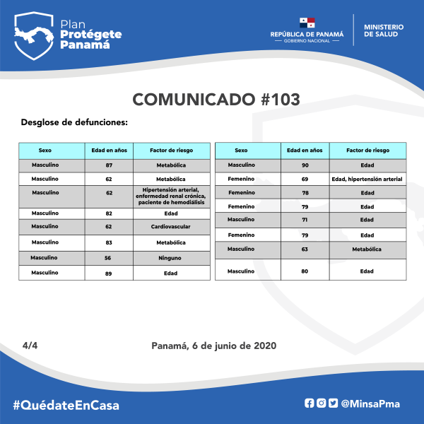 Comunicado 103 Movilidad Restringida En Panama Y Panama Oeste Nacional Fm Sistema Estatal De Radio Y Television