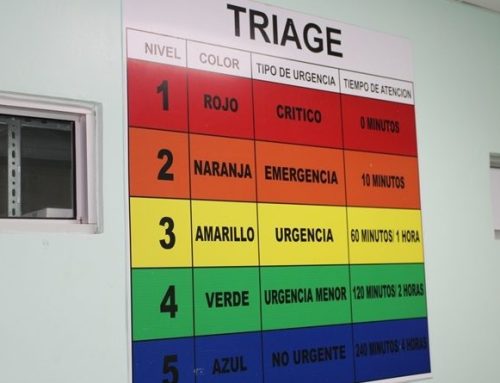 Colores del TRIAGE indican la prioridad de la urgencia