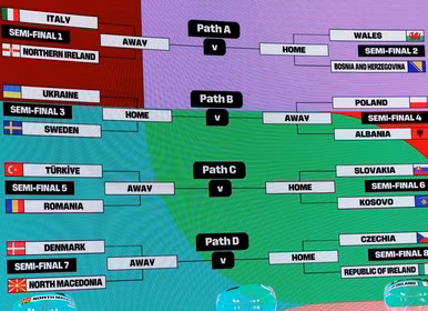 Listas las llaves de repechajes  europeo para clasificar al Mundial
