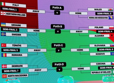 Listas las llaves de repechajes  europeo para clasificar al Mundial